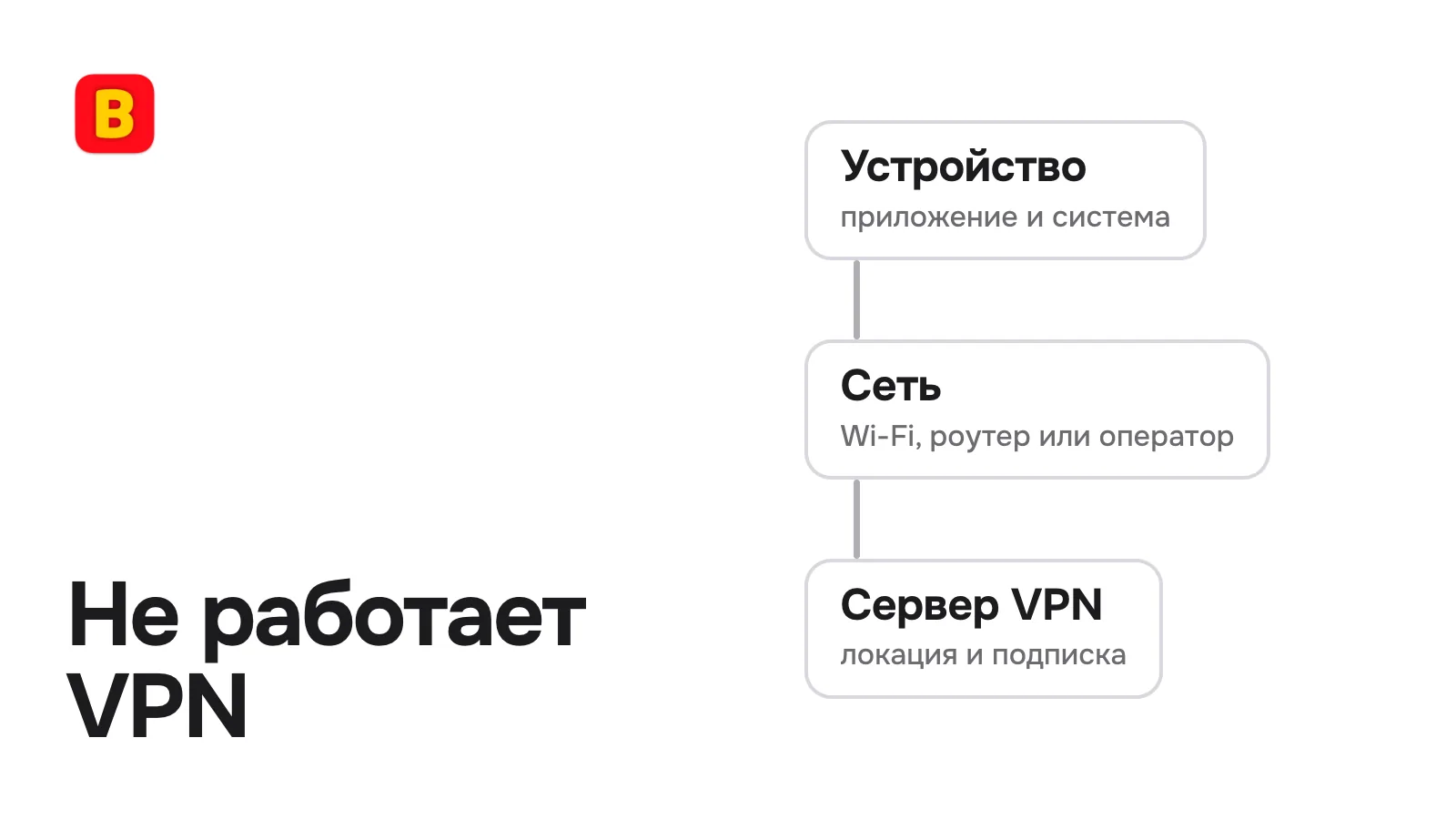 Не работает VPN