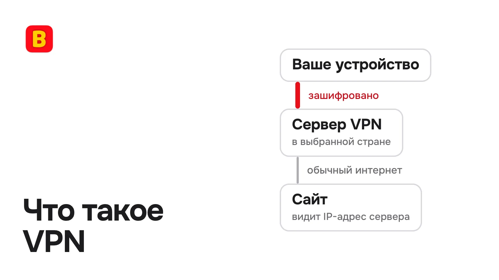 Что такое VPN